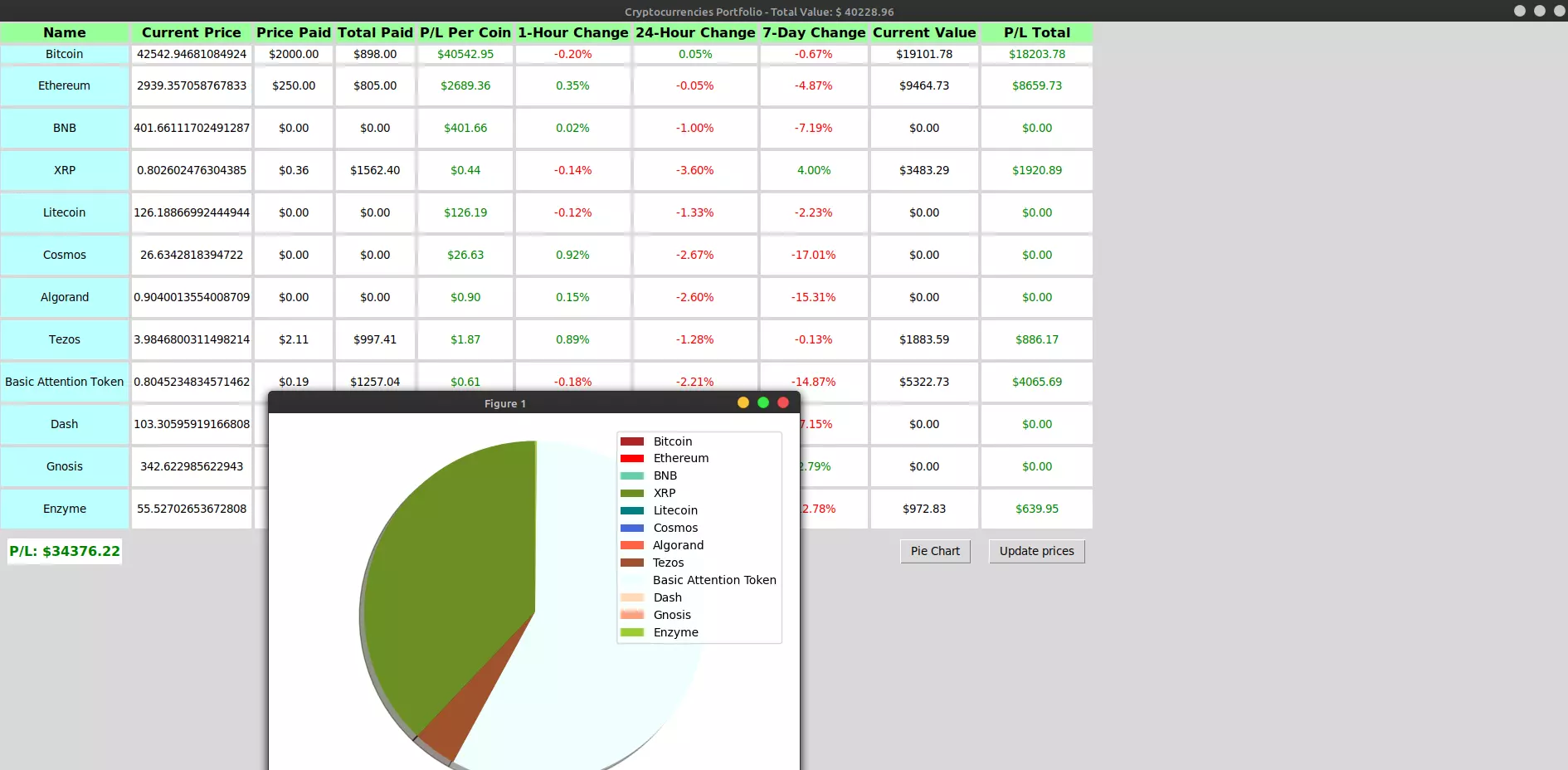 Crypto Management Software